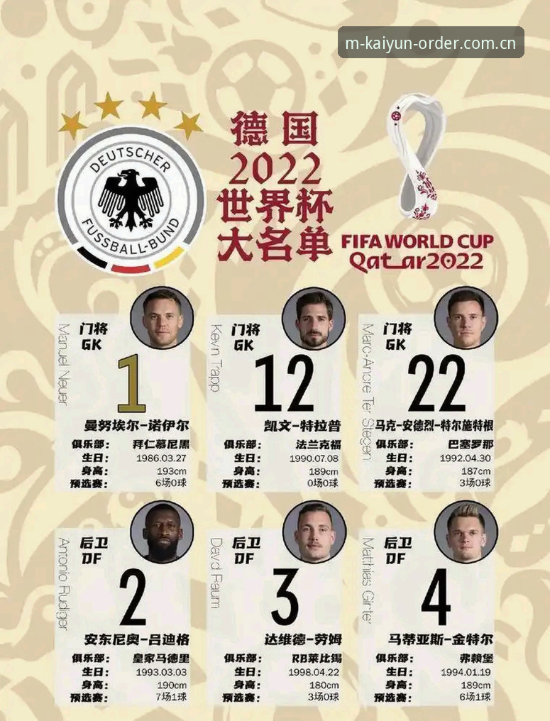 德国队世界杯名单出炉，诺伊尔回归能带来什么改变？
